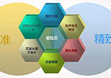 鄭州網(wǎng)站設(shè)計怎么提高轉(zhuǎn)化率